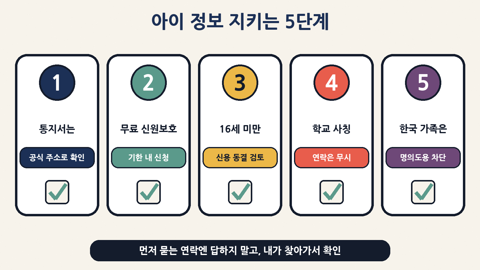 아이 정보 지키는 5단계: 공식 페이지로 통지 확인, 무료 신원 보호 등록, 16세 미만 신용 동결 검토, 사칭 연락 무시, 한국 가족은 명의도용 차단