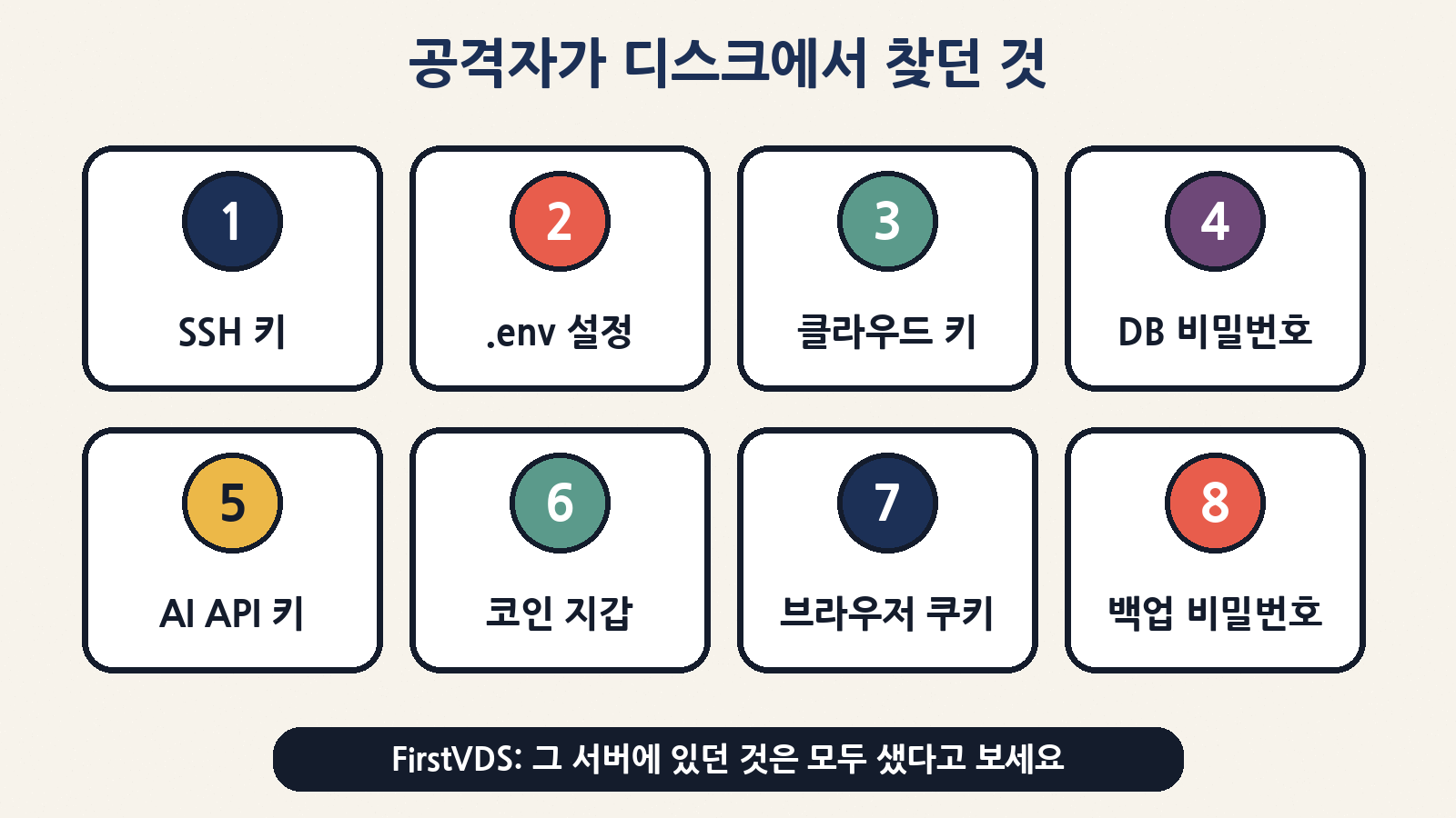FirstVDS 공지에 나온, 공격자가 디스크에서 찾던 8가지 — SSH 키, .env 설정, 클라우드 키, DB 비밀번호, AI API 키, 코인 지갑, 브라우저 쿠키, 백업 비밀번호