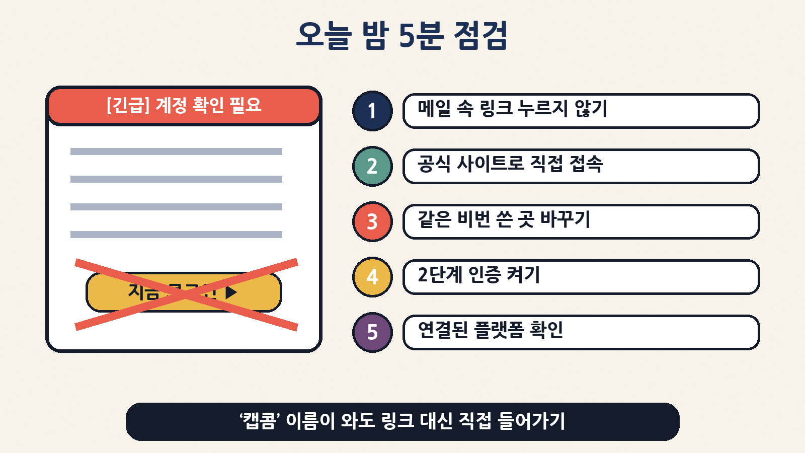 오늘 밤 5분 점검: 메일 속 링크 누르지 않기, 공식 사이트로 직접 접속, 같은 비밀번호 쓴 곳 바꾸기, 2단계 인증 켜기, 연결된 플랫폼 확인