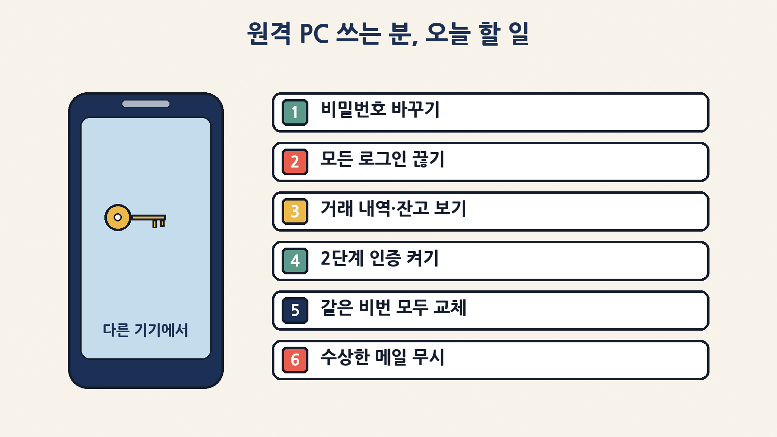 원격 PC에 매매 프로그램을 돌린다면: 매매에 안 쓰는 다른 기기에서 비밀번호 변경, 모든 로그인 세션 끊기, 거래 내역 확인, 2단계 인증, 같은 비밀번호 교체, 수상한 메일 무시