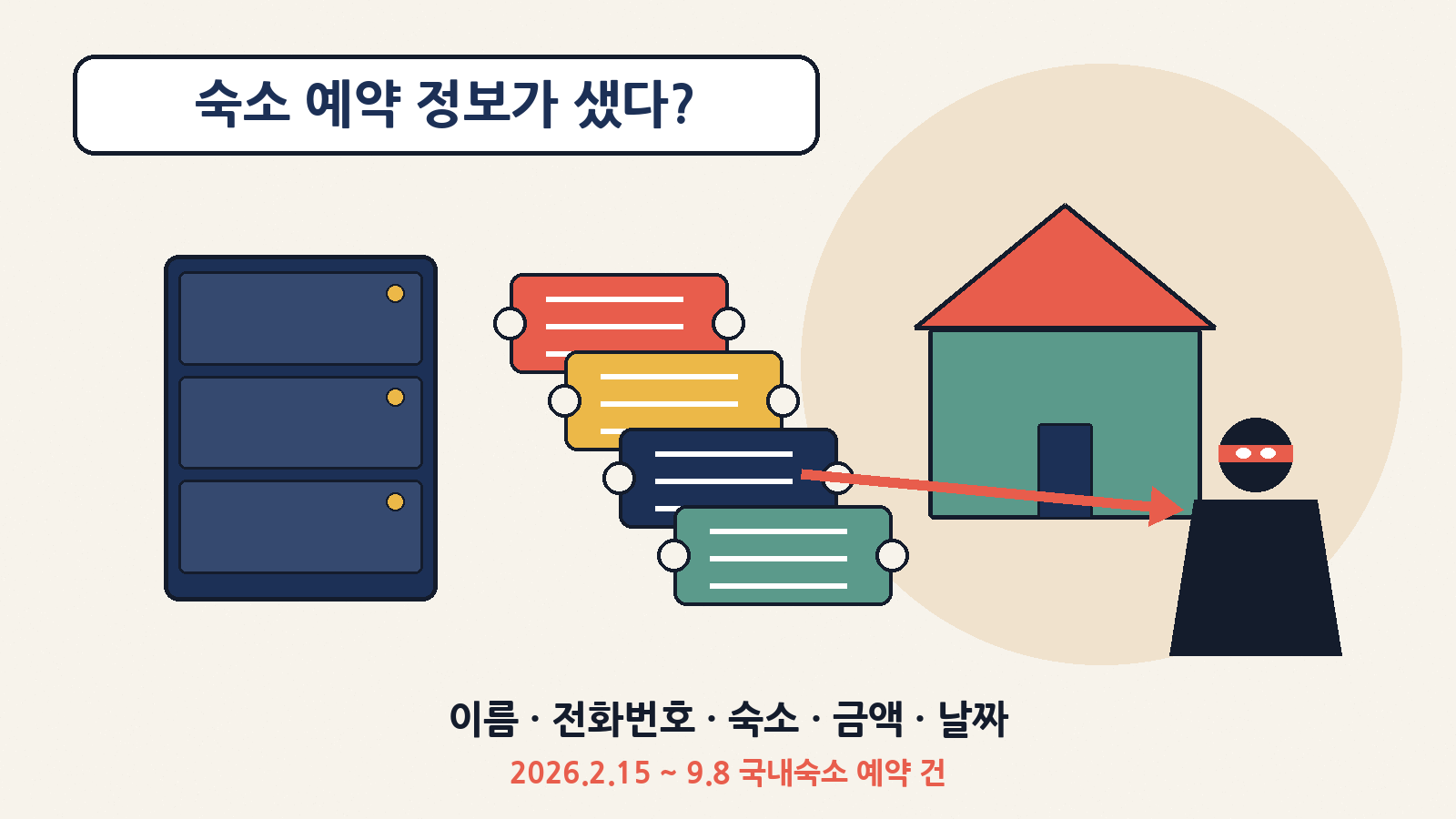 구 인터파크투어에서 2월 15일~9월 8일에 예약한 국내숙소 예약자의 이름·전화번호·숙소명·금액·이용일 등이 외부 공격으로 유출됐어요
