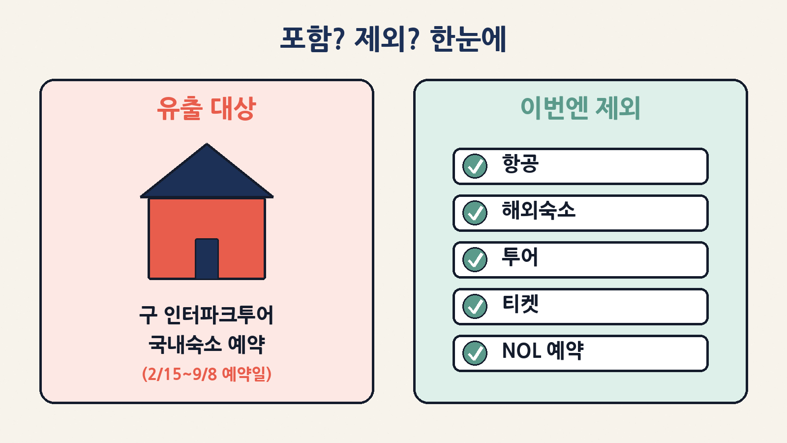유출 대상은 구 인터파크투어 국내숙소 예약이고, 항공·해외숙소·투어·티켓·NOL 서비스 예약은 이번 대상에서 제외됐어요