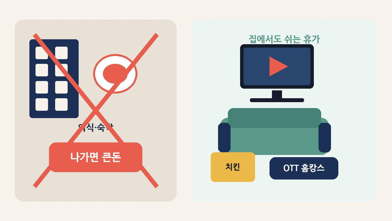 밖은 비싸고 집은 작은 휴가 — 외식·숙박 대신 OTT 홈캉스