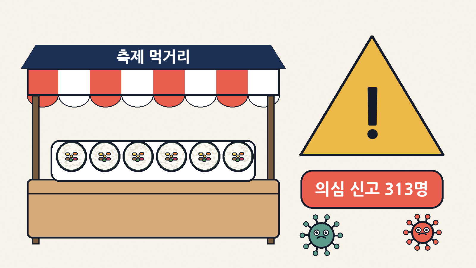 김제 지평선축제(10월 1~5일) 음식을 먹은 방문객 313명이 식중독 의심 증상을 신고했어요(8일 오후 5시 기준)