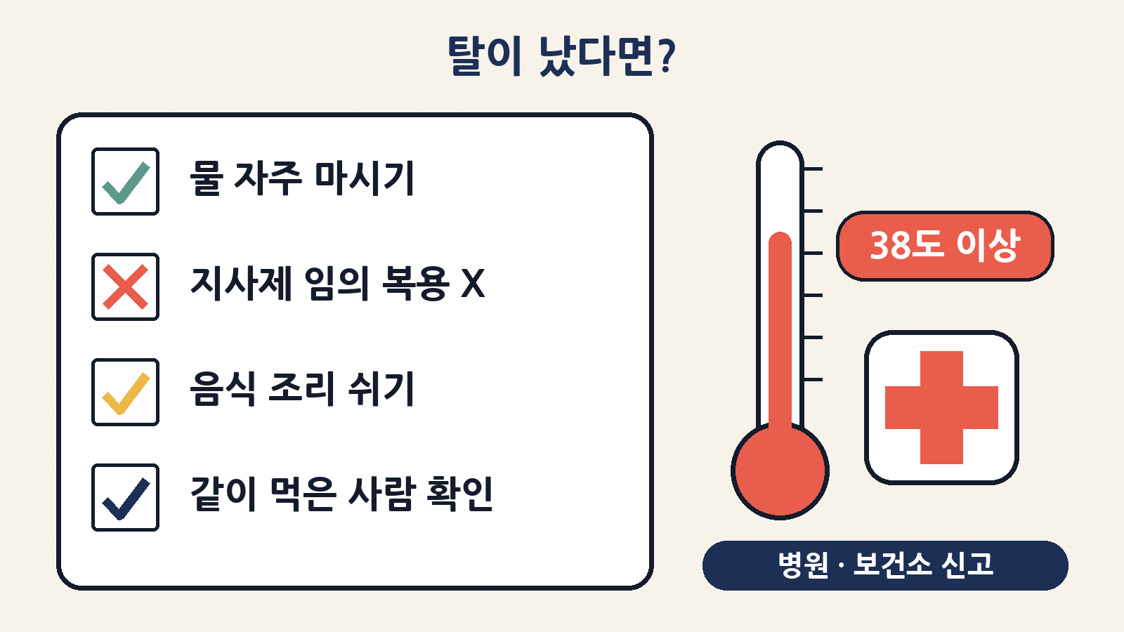 탈이 났다면: 수분 보충, 지사제 임의 복용 금지, 음식 조리 쉬기, 함께 먹은 사람 확인. 38도 이상 열이나 피 섞인 설사는 병원으로, 집단 증상은 보건소 신고