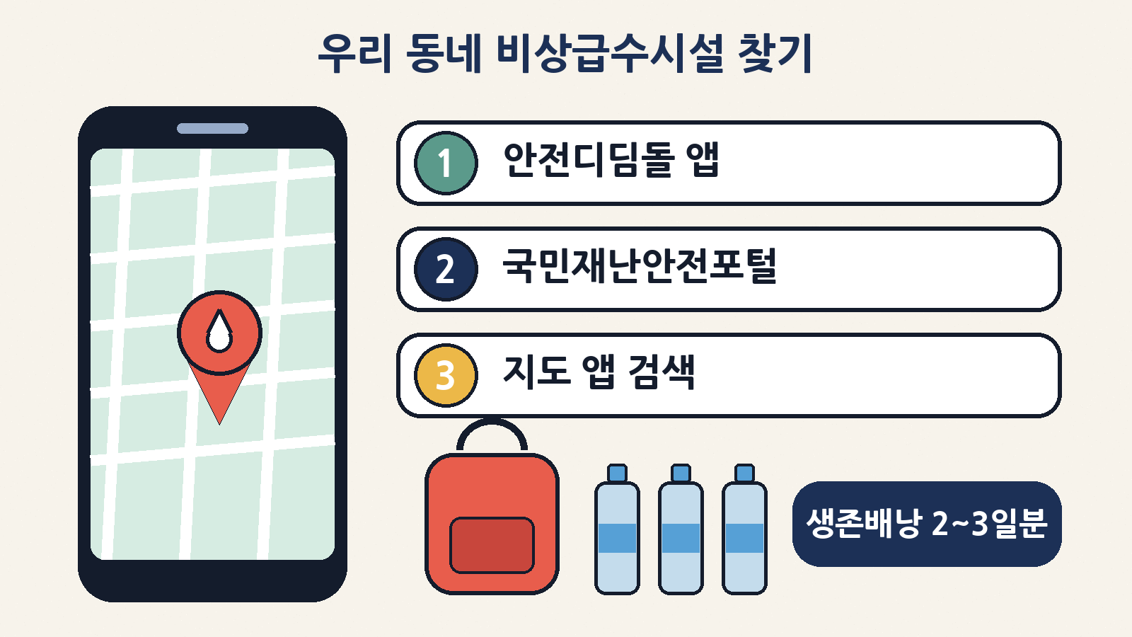 우리 동네 비상급수시설은 안전디딤돌 앱, 국민재난안전포털, 지도 앱 등으로 찾을 수 있어요. 생존배낭에는 2~3일분 식수를 챙겨 두세요