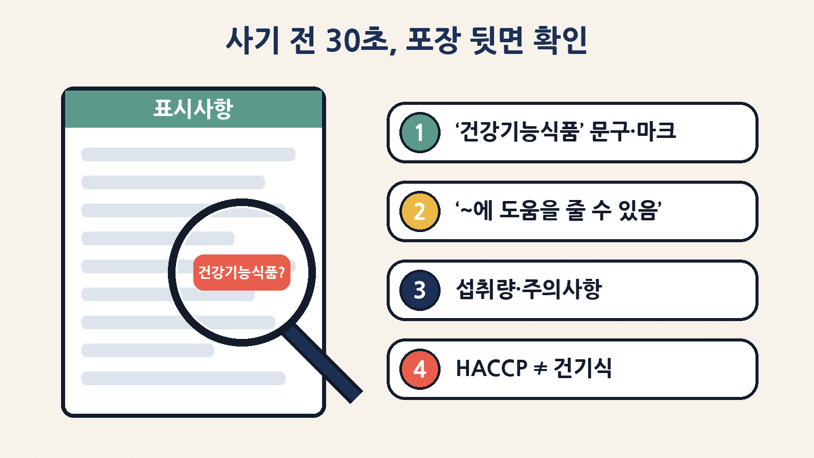 사기 전 30초: 건강기능식품 문구·마크, 인정된 기능 표현, 섭취량·주의사항을 확인하고 해썹(HACCP) 마크와 헷갈리지 마세요