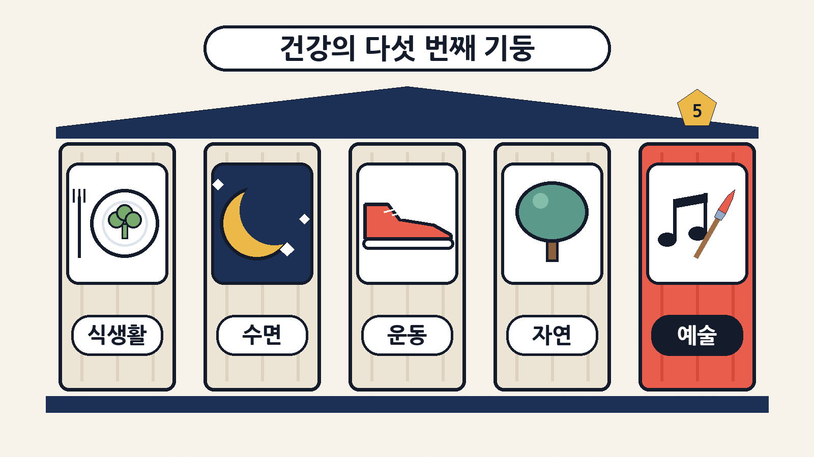 식생활·수면·운동·자연에 이어, 팬코트 교수는 예술을 건강의 잊힌 '다섯 번째 기둥'이라고 불러요