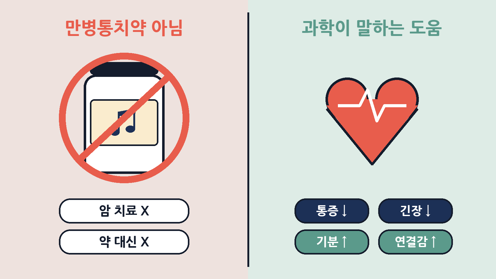 예술은 암을 고치거나 약을 대신하지 않지만, 통증·긴장을 덜고 기분과 연결감을 높이는 데 도움이 될 수 있어요