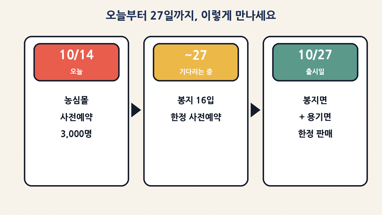 14일 농심몰 사전예약 3,000명 → 27일 봉지·용기면 한정 판매