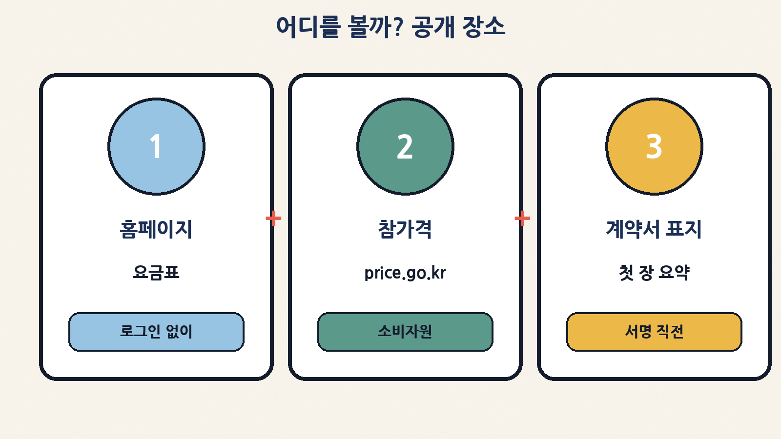공개 장소: 홈페이지 또는 참가격 + 계약서 표지