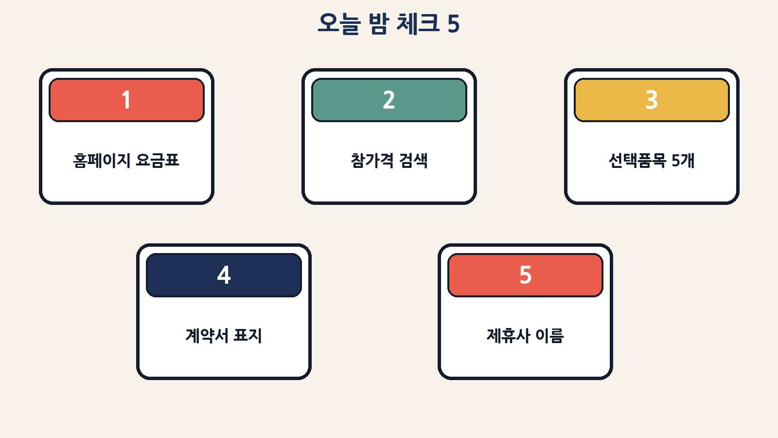 오늘 밤 체크 5: 홈페이지·참가격·선택품목·표지·제휴사