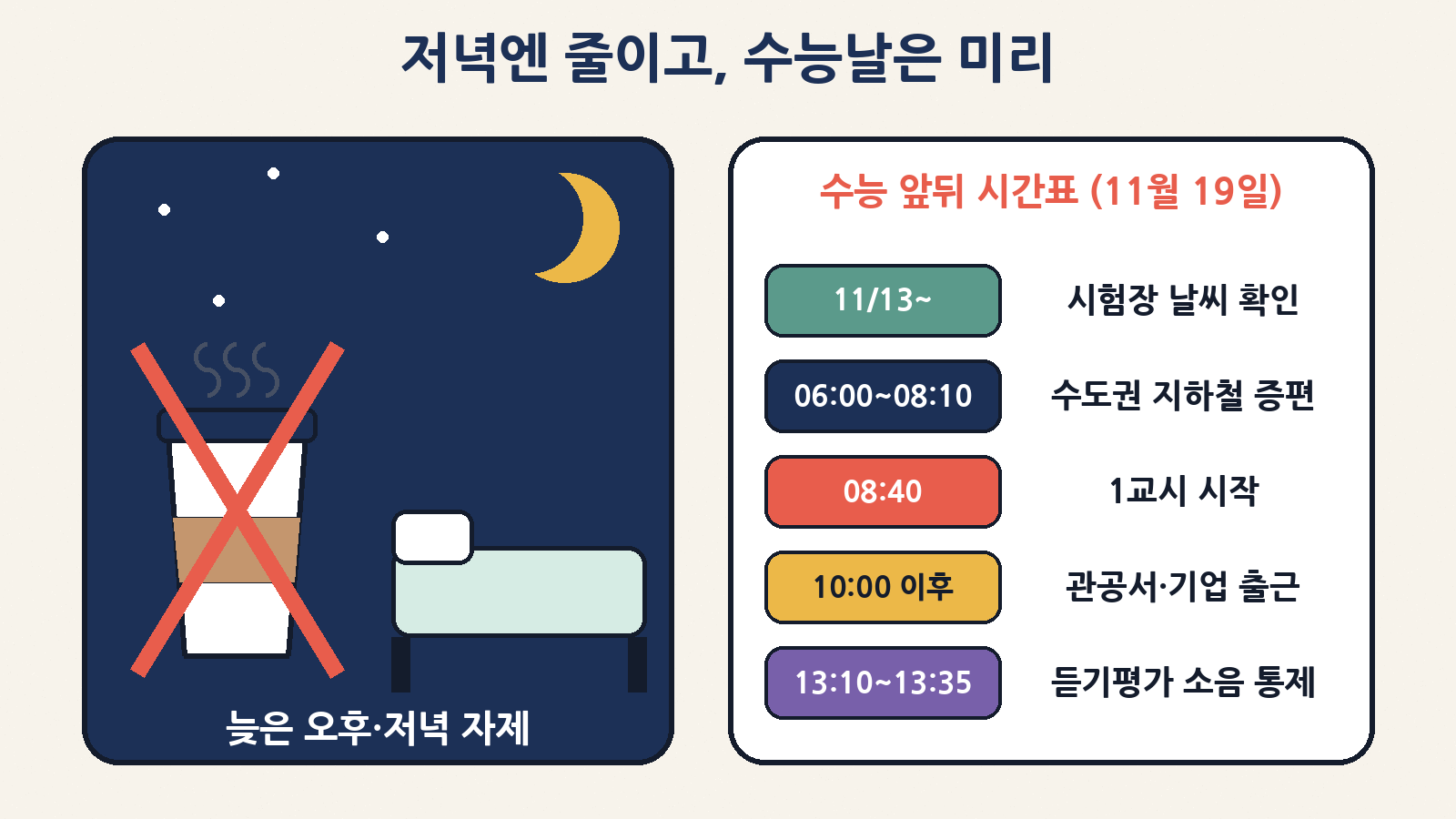 늦은 오후·저녁 카페인은 자제하고, 수능날 시간표(11월 13일부터 시험장 날씨, 수도권 지하철 06:00~08:10 증편, 08:40 1교시, 출근 10시 이후 협조, 13:10~13:35 듣기평가 소음 통제)를 미리 챙기자