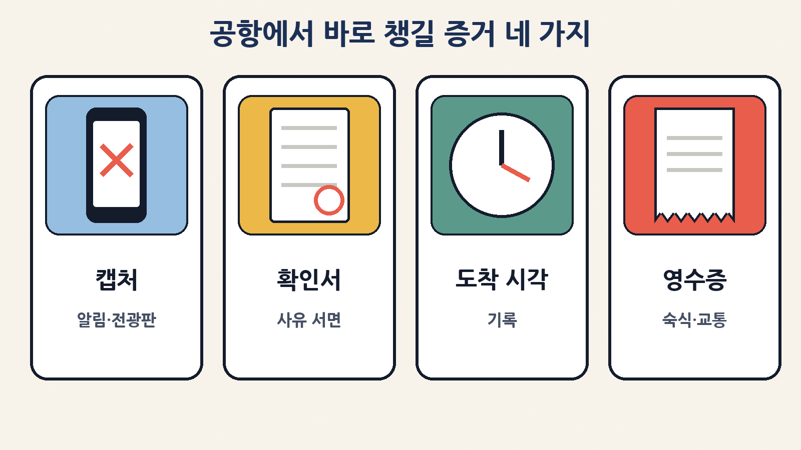 공항에서 결항·지연 안내를 들었다면 바로 챙길 네 가지: 알림·전광판 캡처, 사유가 적힌 확인서, 실제 도착 시각 기록, 숙식·교통 영수증