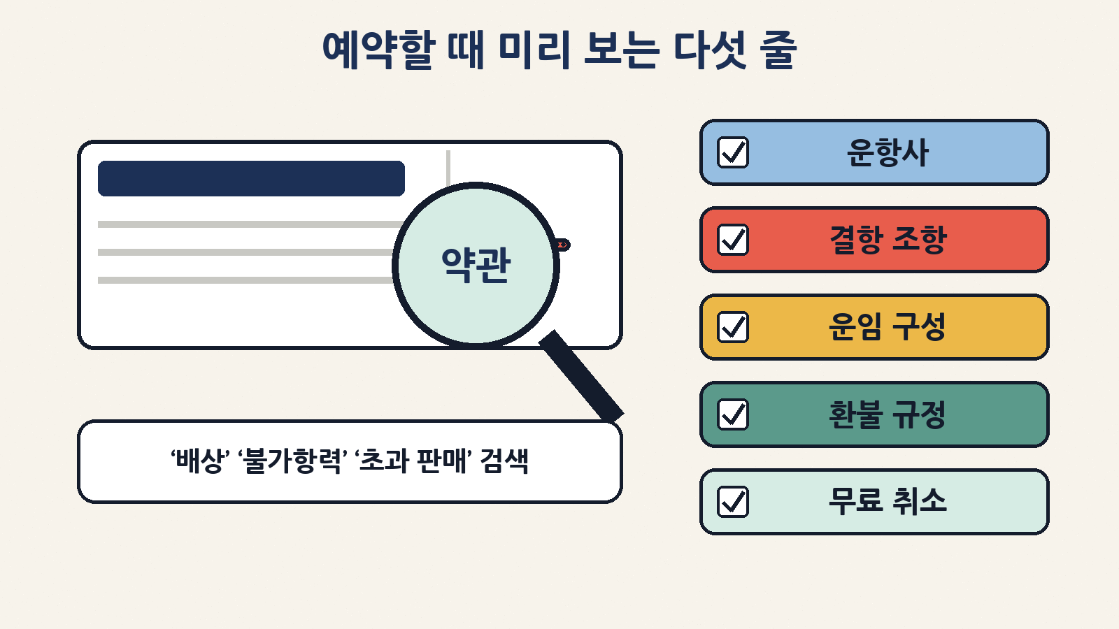 항공권 예약할 때 미리 볼 다섯 줄: 실제 운항사, 결항 처리 조항, 운임 구성, 환불 규정, 숙소·렌터카 무료 취소 기한 — 약관에서 ‘배상’·‘불가항력’·‘초과 판매’를 검색해 보세요