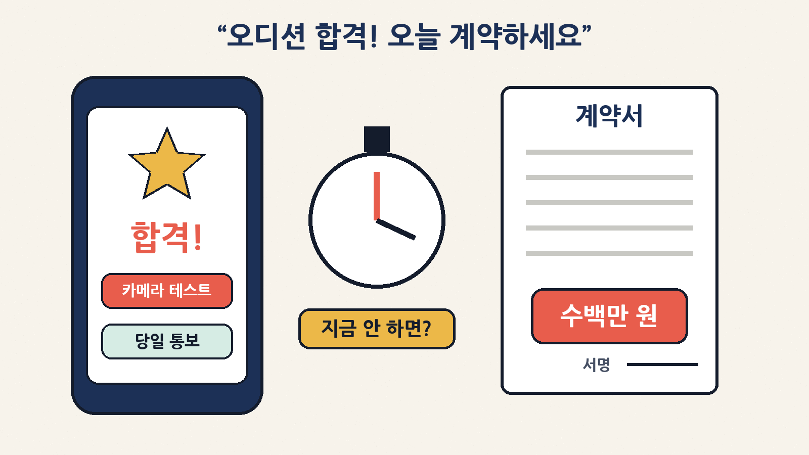 카메라 테스트 뒤 당일 ‘합격’ 통보, “지금 안 하면 기회가 넘어간다”는 재촉, 그리고 수백만 원 계약서 — 학원형 연예기획사의 전형적인 흐름
