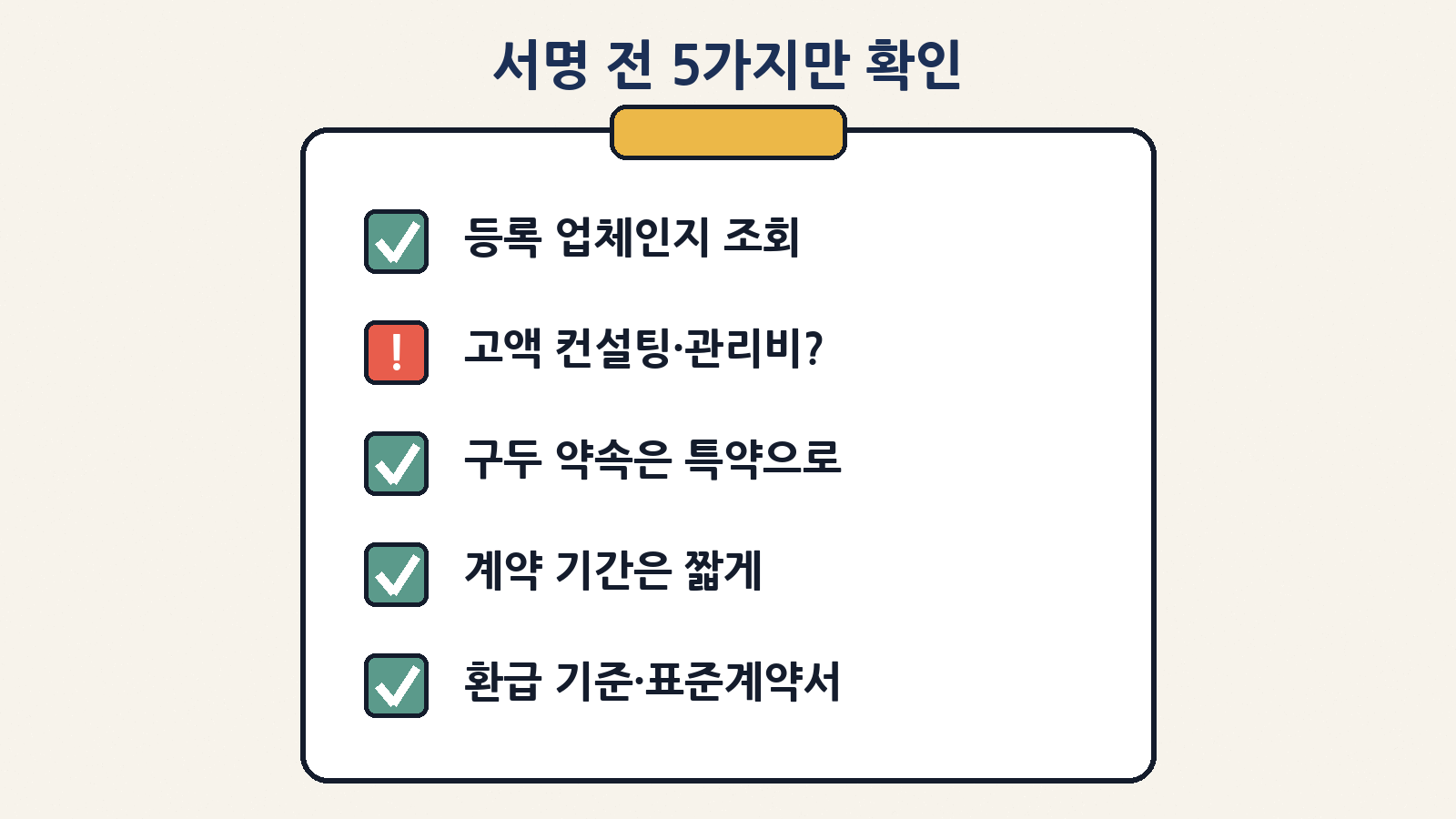 서명 전 5가지: 등록 업체 조회, 고액 컨설팅·관리비 경계, 구두 약속은 특약으로, 계약 기간은 짧게, 환급 기준·표준계약서 확인