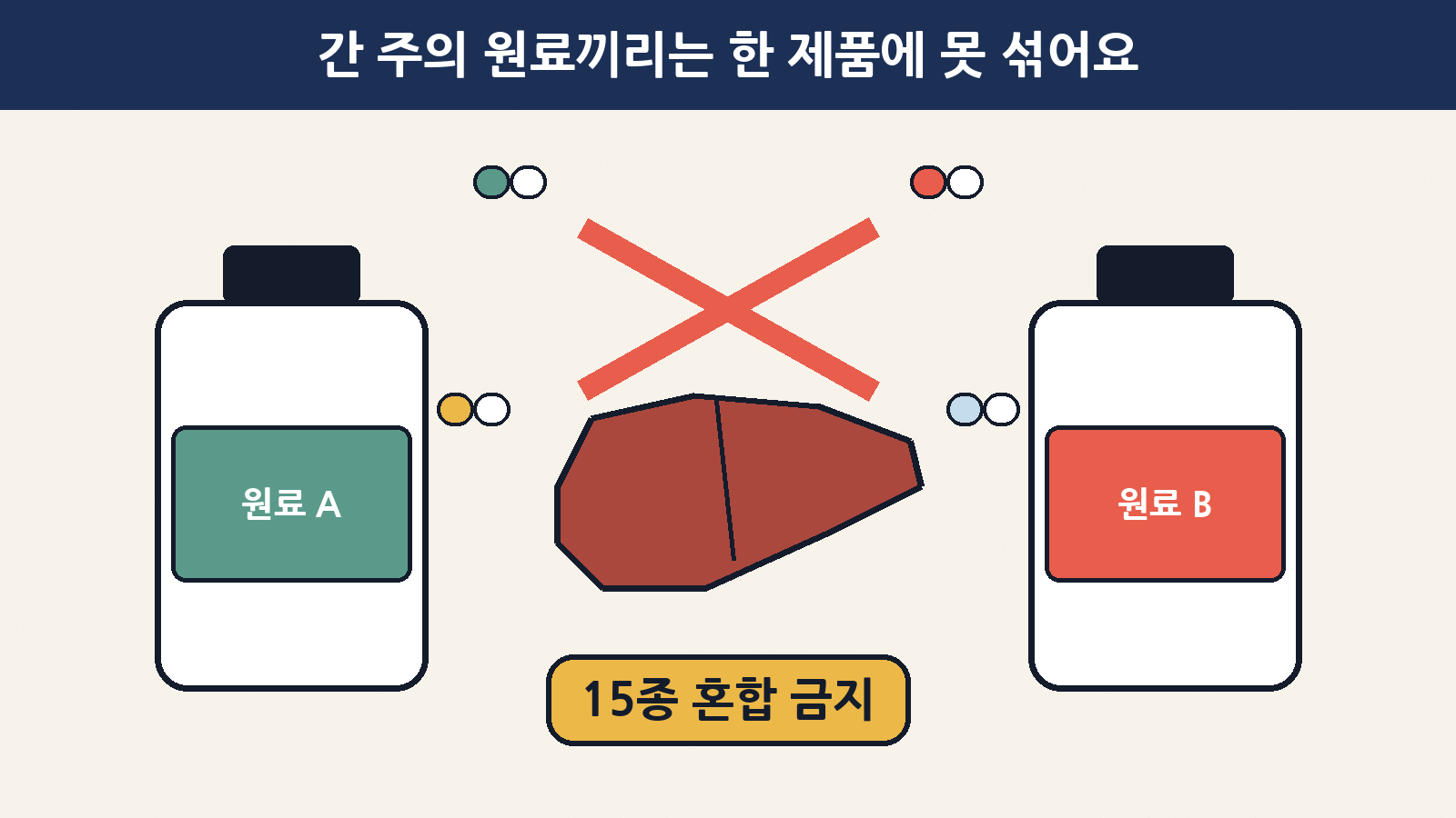 식약처 개정안: ‘간 질환 관련 섭취 시 주의사항’이 붙은 기능성 원료 15종끼리는 한 제품 안에 섞어 만들 수 없게 돼요