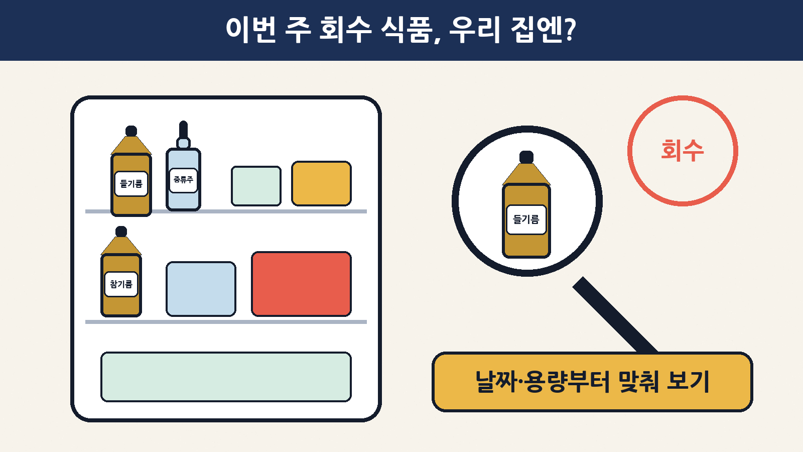 이번 주 식약처 회수 식품 중 가정에 있을 법한 건 방앗간 들기름과 증류주예요. 라벨의 날짜와 용량부터 맞춰 보세요