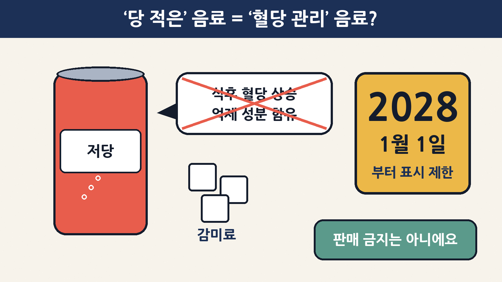 감미료로 당을 줄인 ‘저당’ 식품에는 2028년 1월 1일부터 ‘식후 혈당 상승 억제’ 기능성 표시를 할 수 없어요(판매 금지는 아니에요)