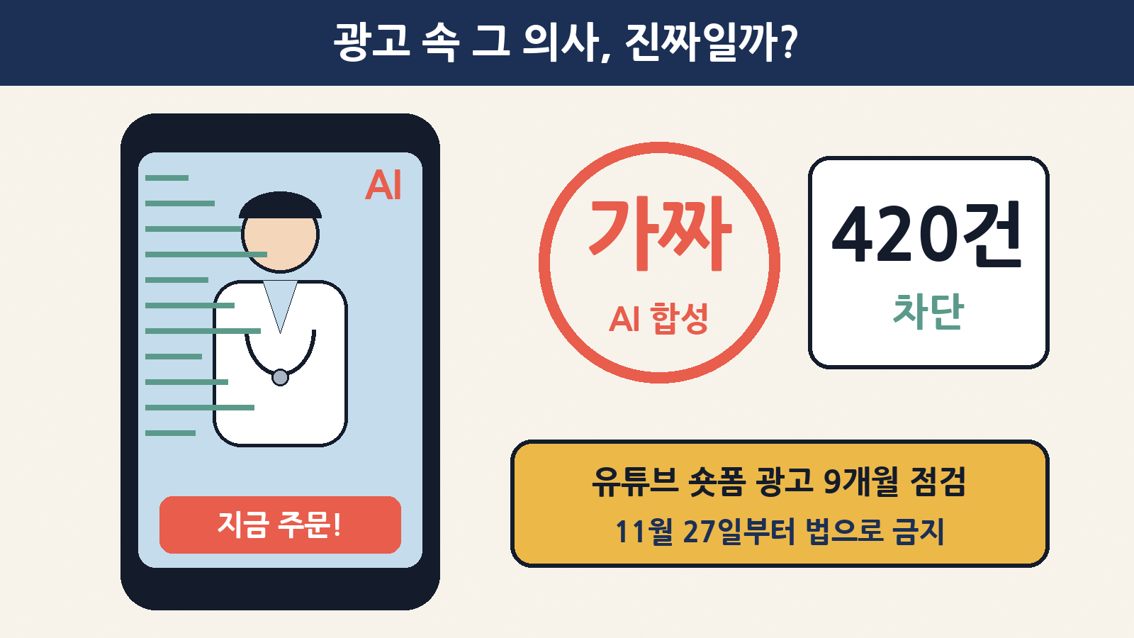 광고 속 흰 가운의 ‘의사’가 AI로 만든 가짜일 수 있어요. 한국소비자원은 유튜브 숏폼 광고 9개월 점검으로 AI 악용 부당광고 420건을 차단했어요