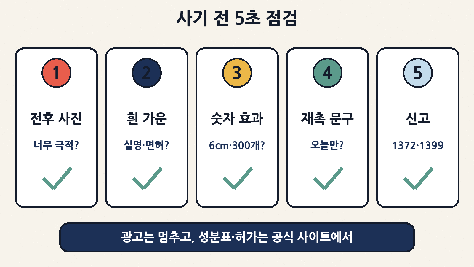 사기 전 5초 점검: 극적인 전후 사진, 흰 가운 전문가의 실명, 구체적 숫자 효과, ‘오늘만’ 재촉 문구를 의심하고 문제가 생기면 1372·1399로 알려요