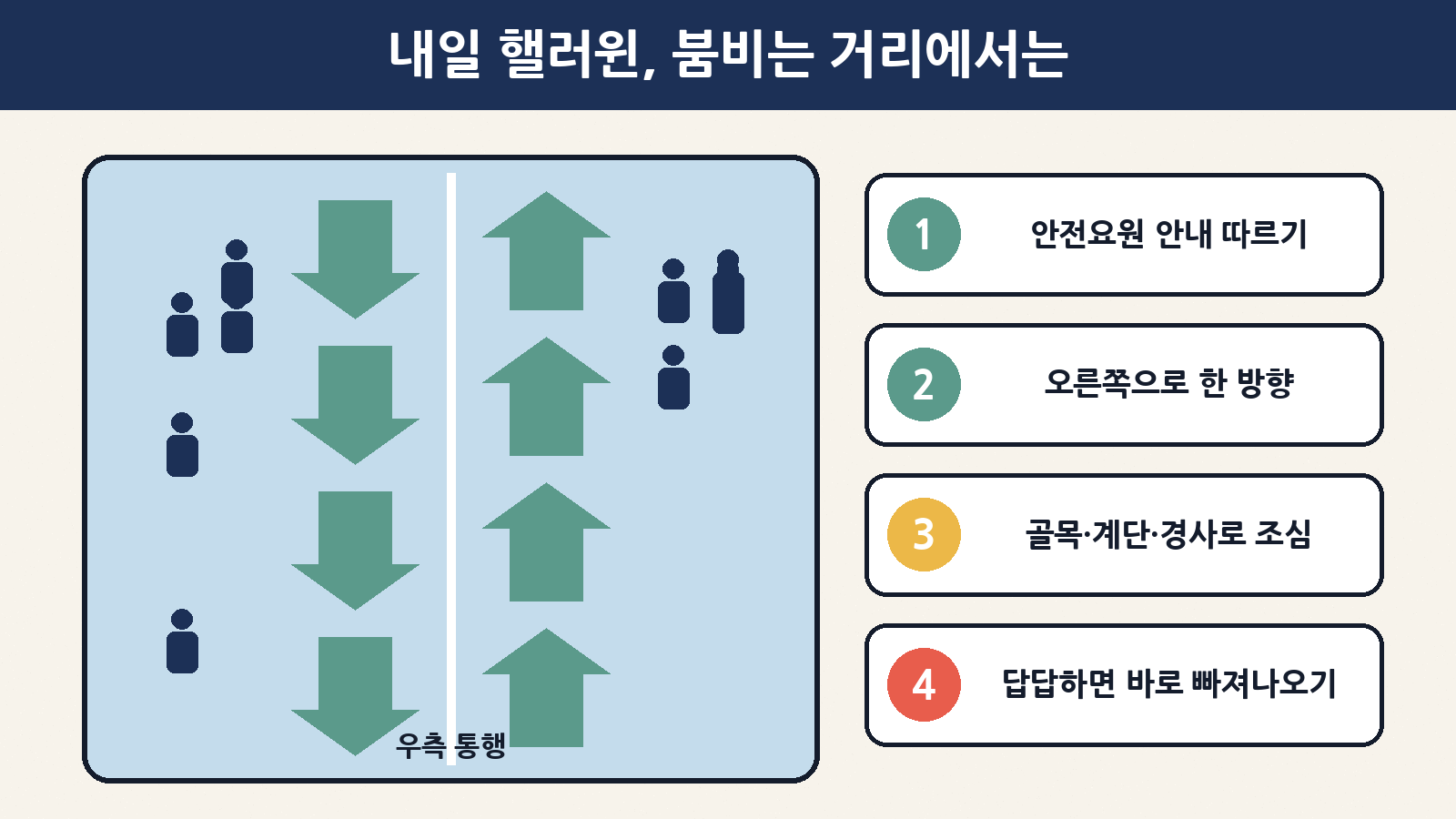 내일 핼러윈 붐비는 거리에서는 안전요원 안내 따르기, 오른쪽 한 방향 걷기, 골목·계단 조심, 답답하면 바로 빠져나오기