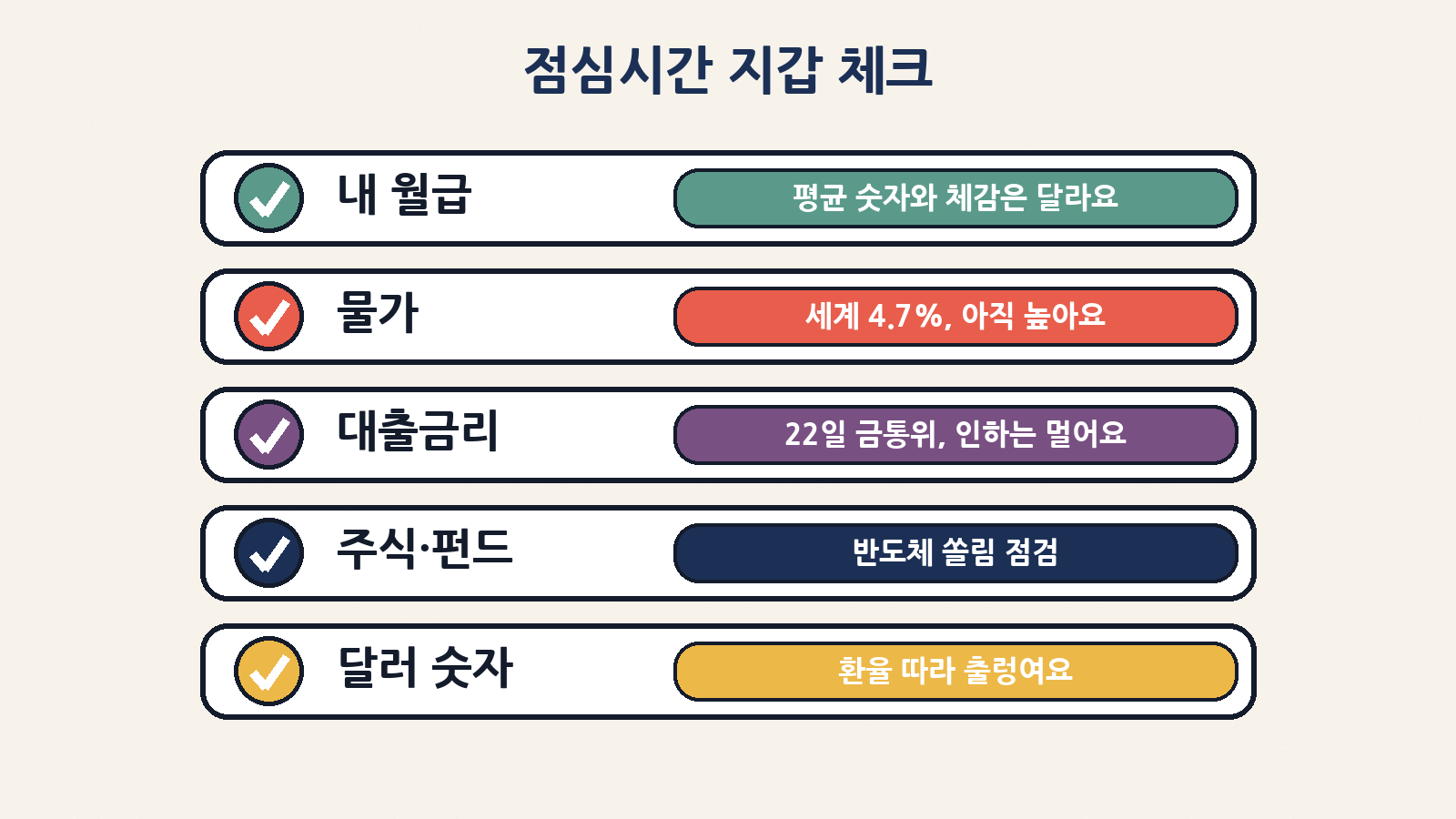 점심시간 지갑 체크: 월급 체감, 물가, 22일 금통위와 대출금리, 반도체 쏠림, 달러 환산 숫자