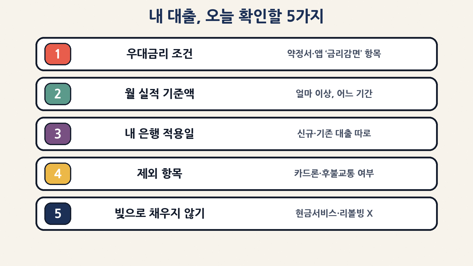 내 대출, 오늘 확인할 5가지 — 우대 조건 · 월 기준액 · 적용일 · 제외 항목 · 빚으로 채우지 않기