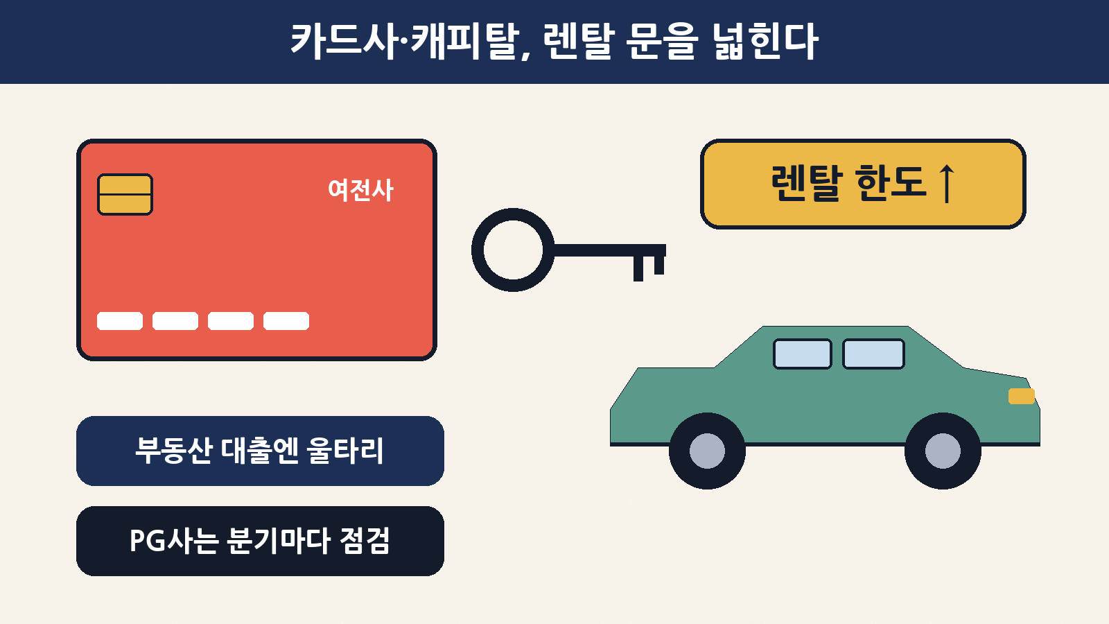 금융위·금감원이 10월 23일 내놓은 여신전문금융업감독규정 개정안: 렌탈 한도는 넓히고, 부동산 대출과 온라인 결제 위험은 조여요