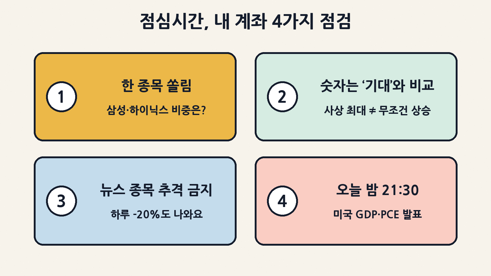 점심시간 내 계좌 4가지 점검: 반도체 두 종목 쏠림 확인, 실적은 ‘기대’와 비교해 읽기, 급락 뉴스 종목 추격 매수 조심, 오늘 밤 21:30(한국시간) 미국 GDP·PCE 발표 확인