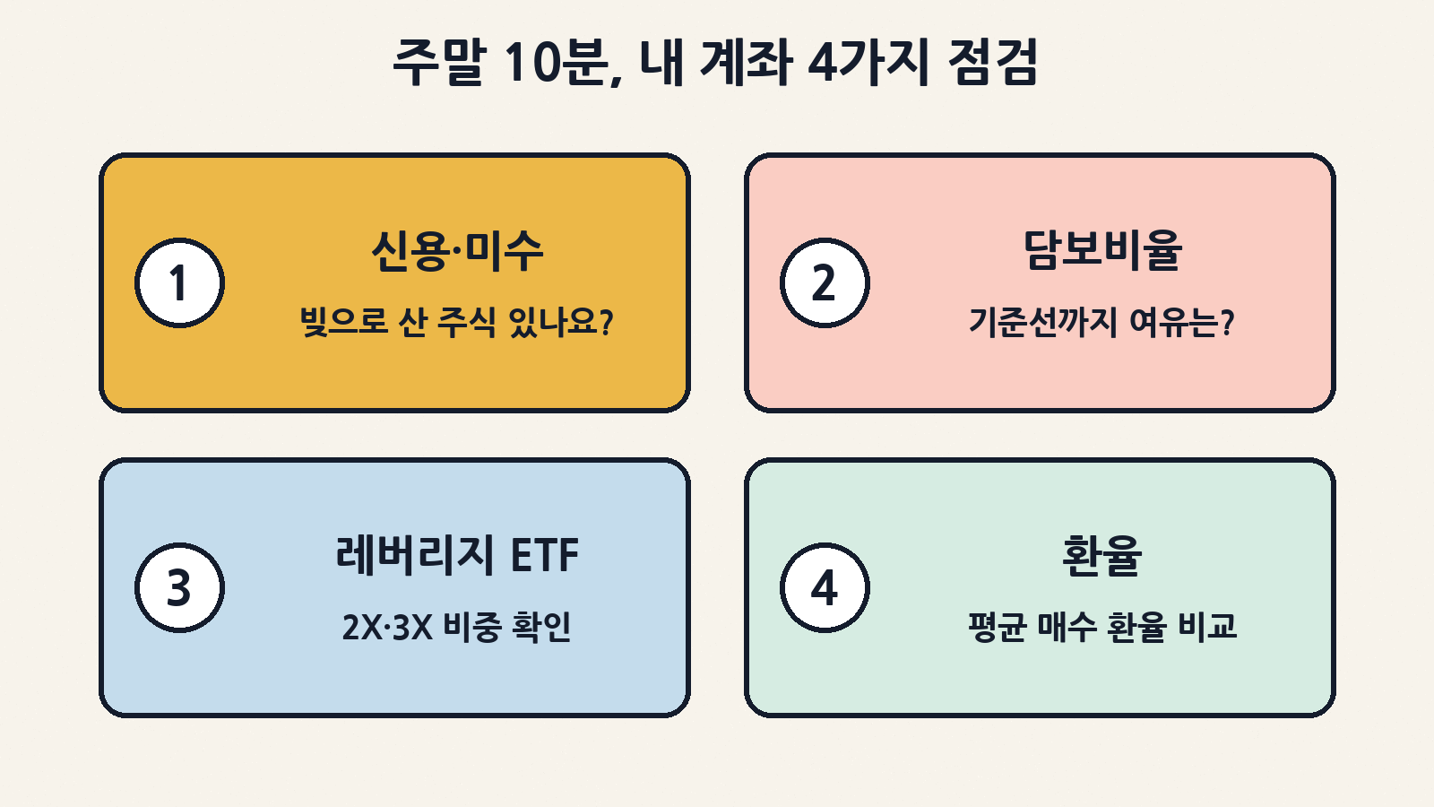 주말 10분 계좌 점검: 신용·미수 사용 여부, 담보비율과 기준선까지의 여유, 레버리지 ETF 비중, 해외주식 평균 매수 환율