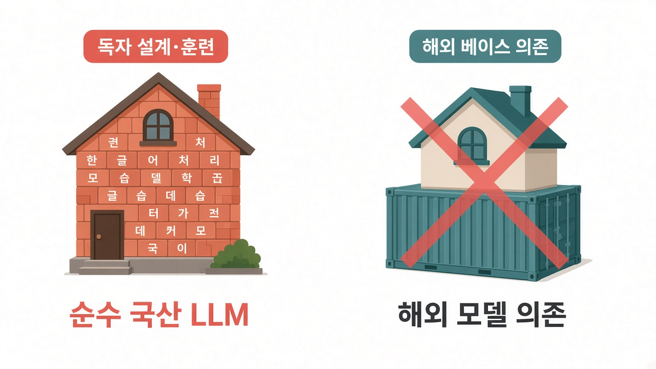 순수 국산 LLM — 해외 베이스 의존 없음