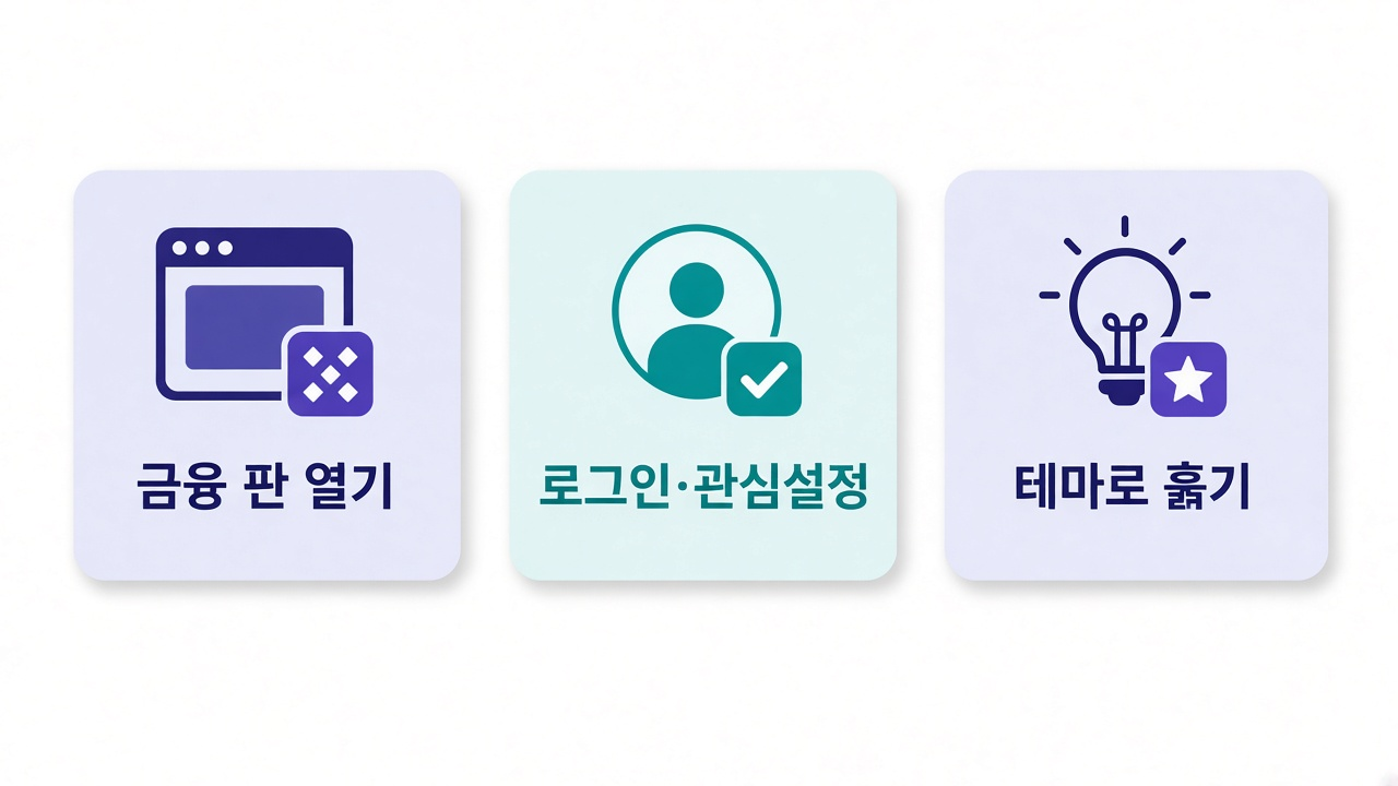 독자 팁 — 금융 판 · 로그인 관심설정 · 테마로 훑기