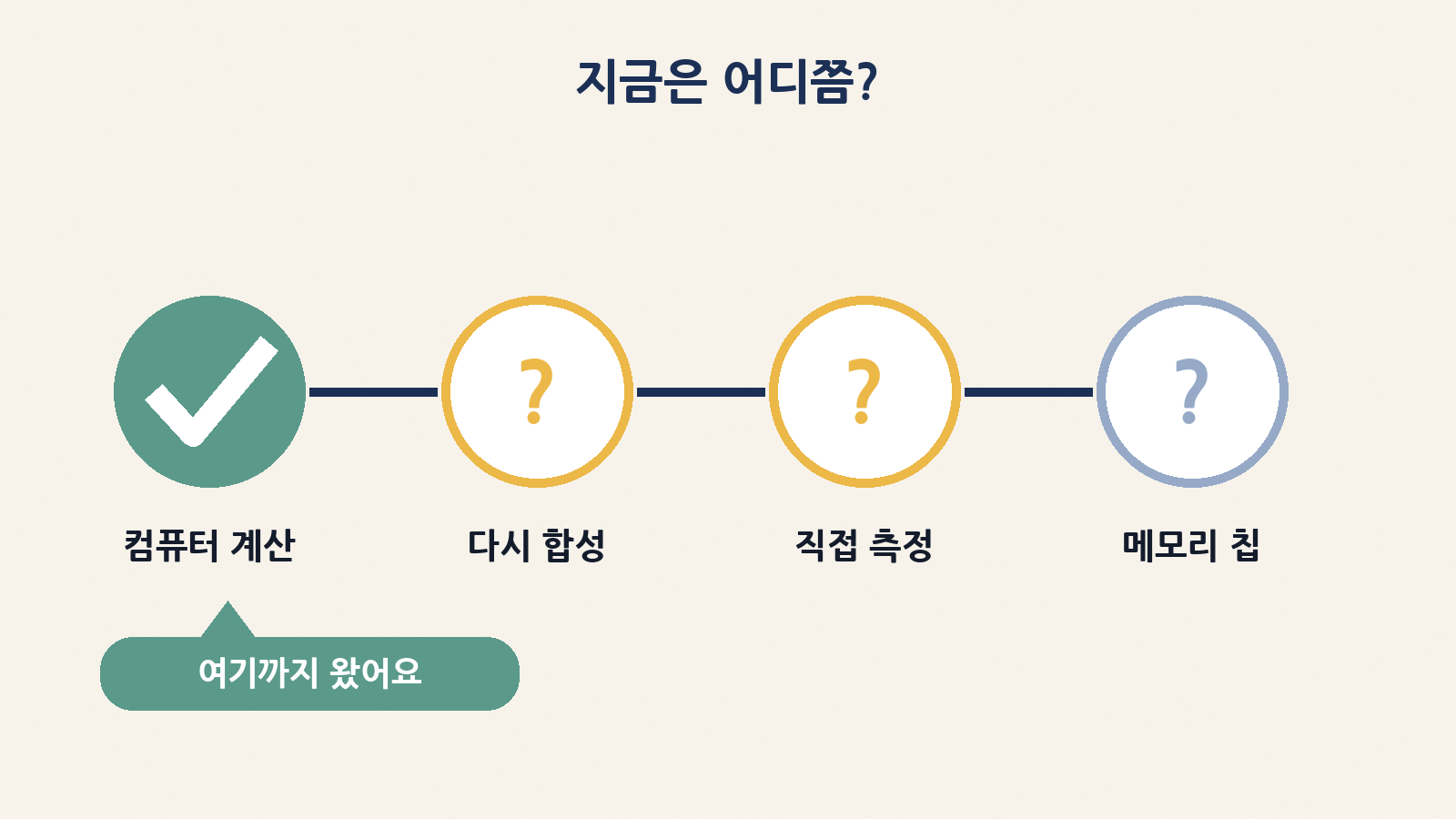 아직은 컴퓨터 계산 단계, 다음은 재합성과 직접 측정