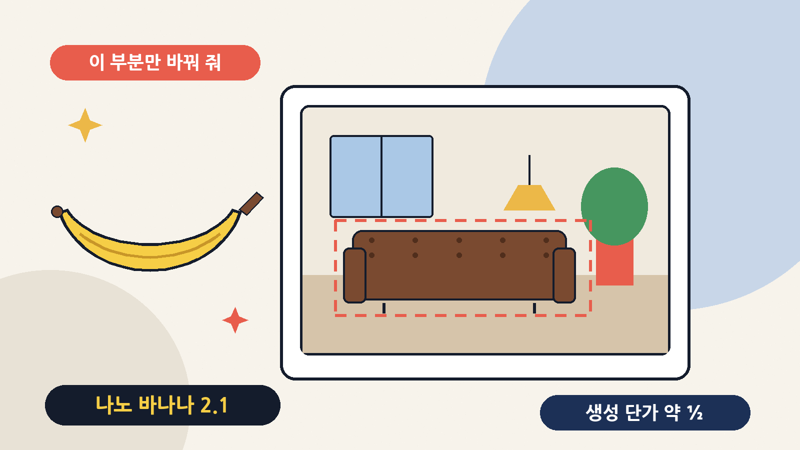 구글 나노 바나나 2.1: 사진 속 원하는 부분만 말로 고치고, 이미지 한 장 값은 약 절반으로