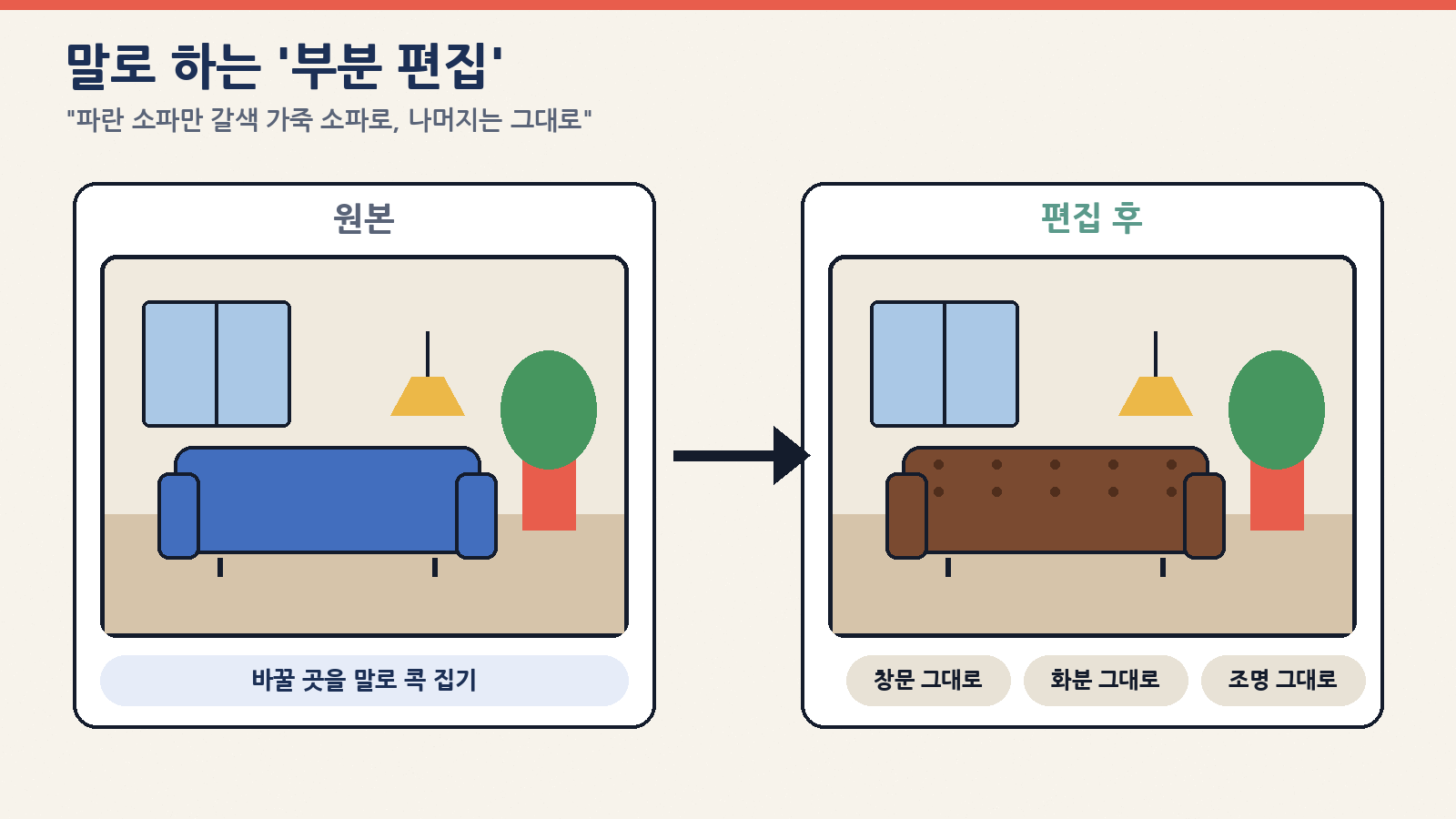 말로 하는 부분 편집: 파란 소파만 갈색 가죽 소파로 바꾸고 창문·화분·조명은 그대로 둔다