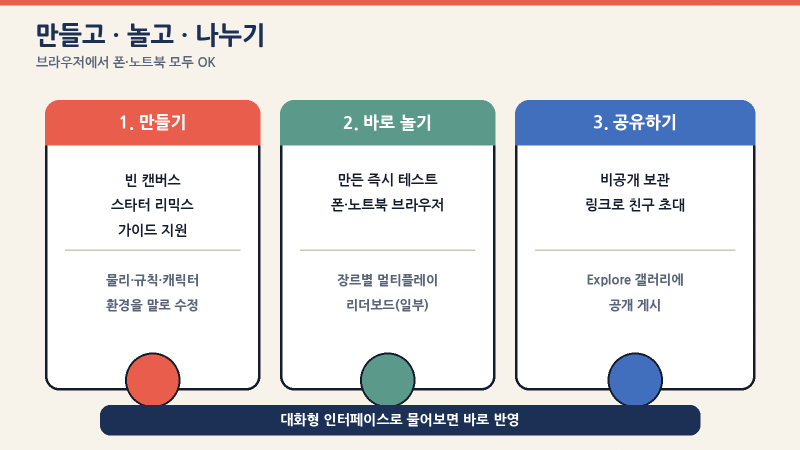 만들기·바로 놀기·공유하기 — 빈 캔버스·리믹스·가이드로 시작해 링크로 나누기