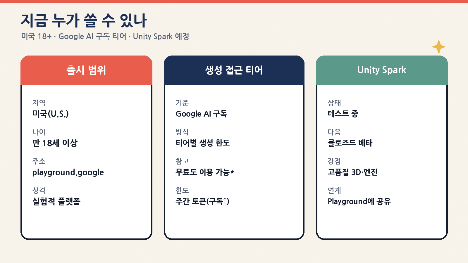미국 18+·Google AI 구독 티어·Unity Spark는 테스트 후 클로즈드 베타 예정