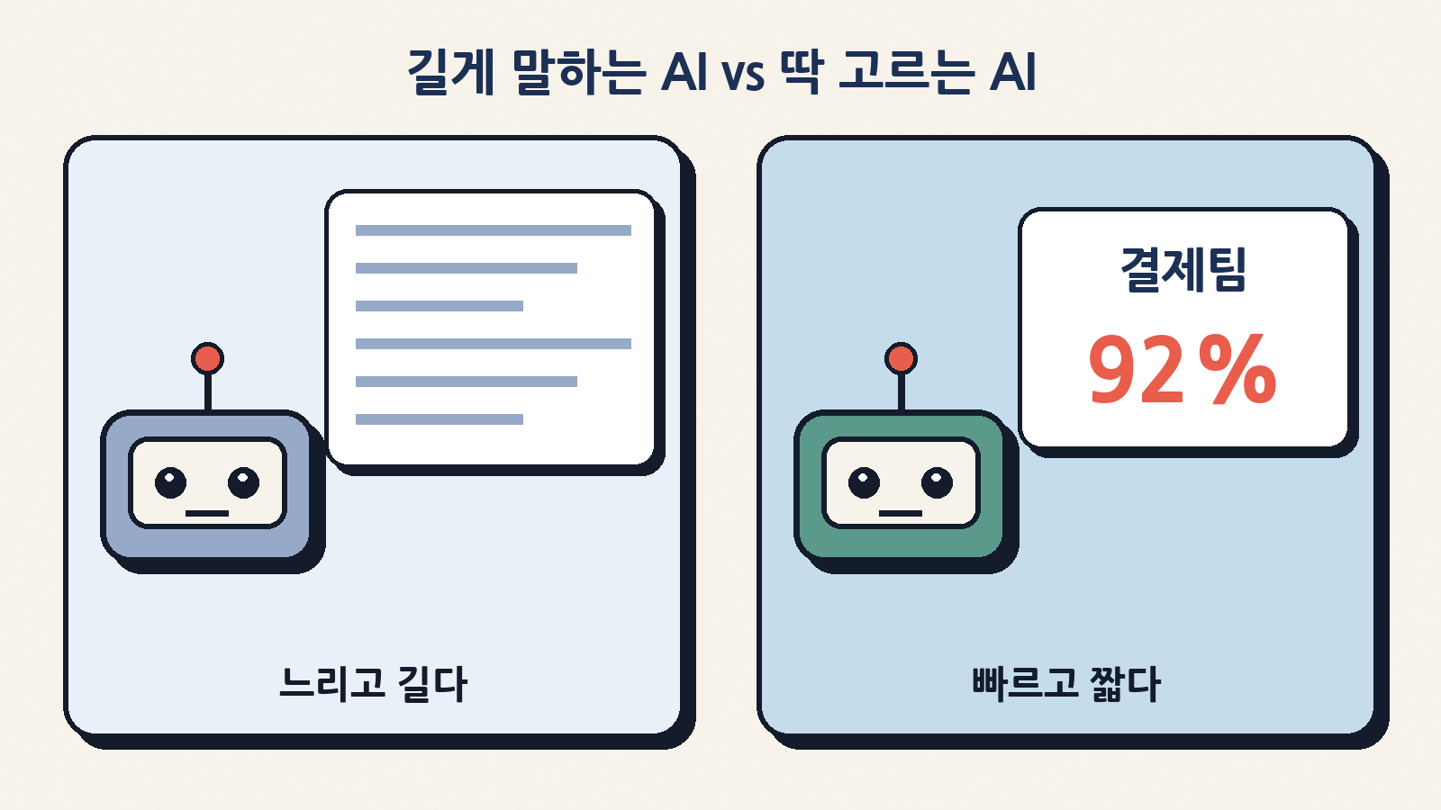 긴 문장으로 답하는 일반 AI와 달리, 결정 모델은 정해진 선택지 하나를 확률과 함께 짧게 골라 준다