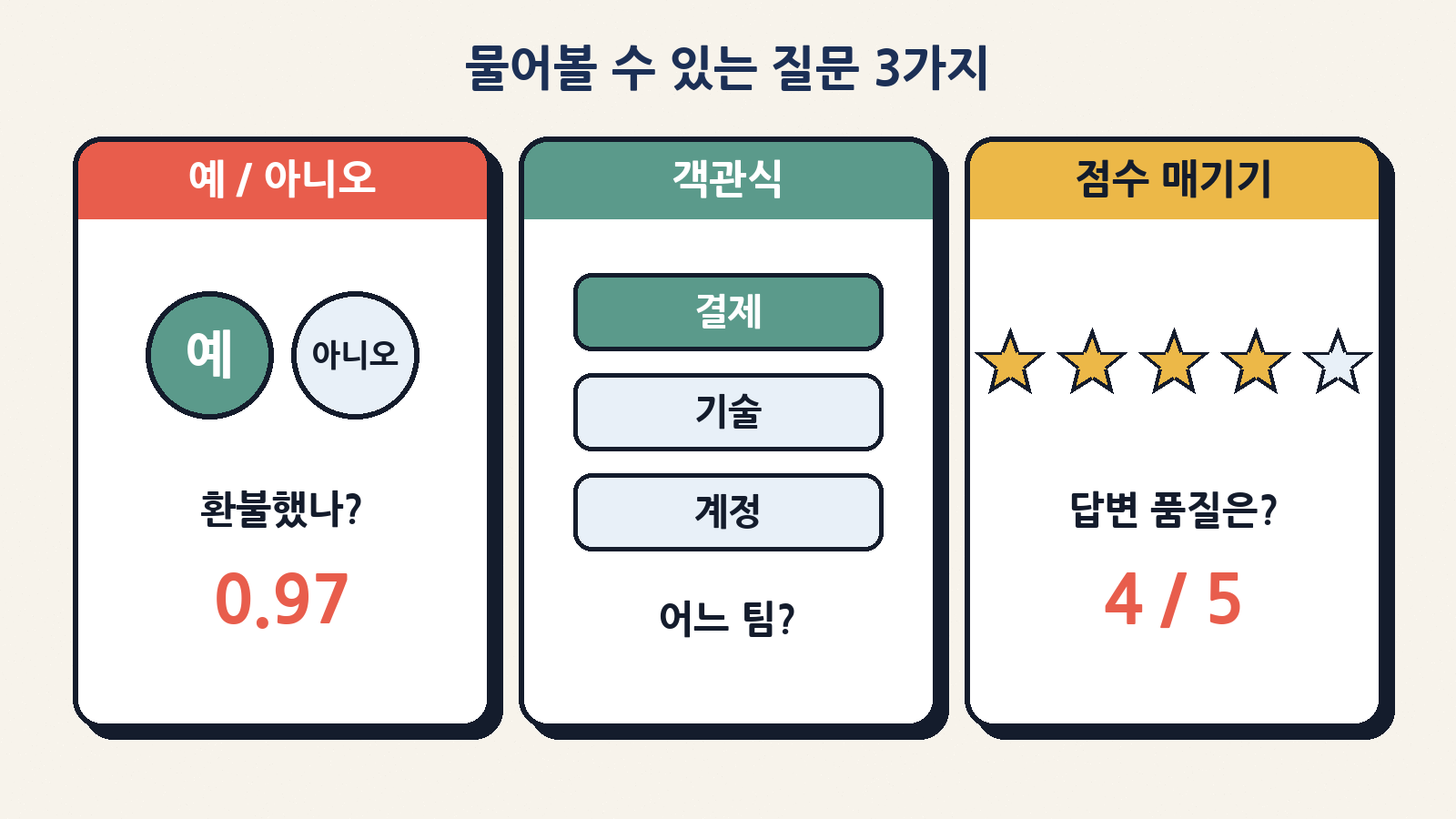 디시전-1이 다루는 질문 세 종류: 예/아니오 확률, 객관식 선택, 단계별 점수 매기기