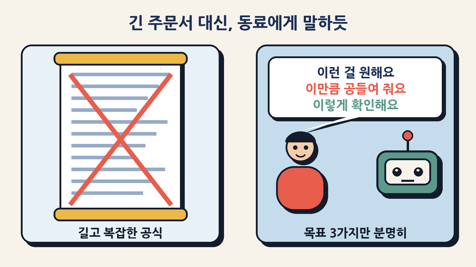 길고 복잡한 주문서 대신, 동료에게 말하듯 원하는 것·공들일 정도·확인 방법 세 가지만 분명히 전한다