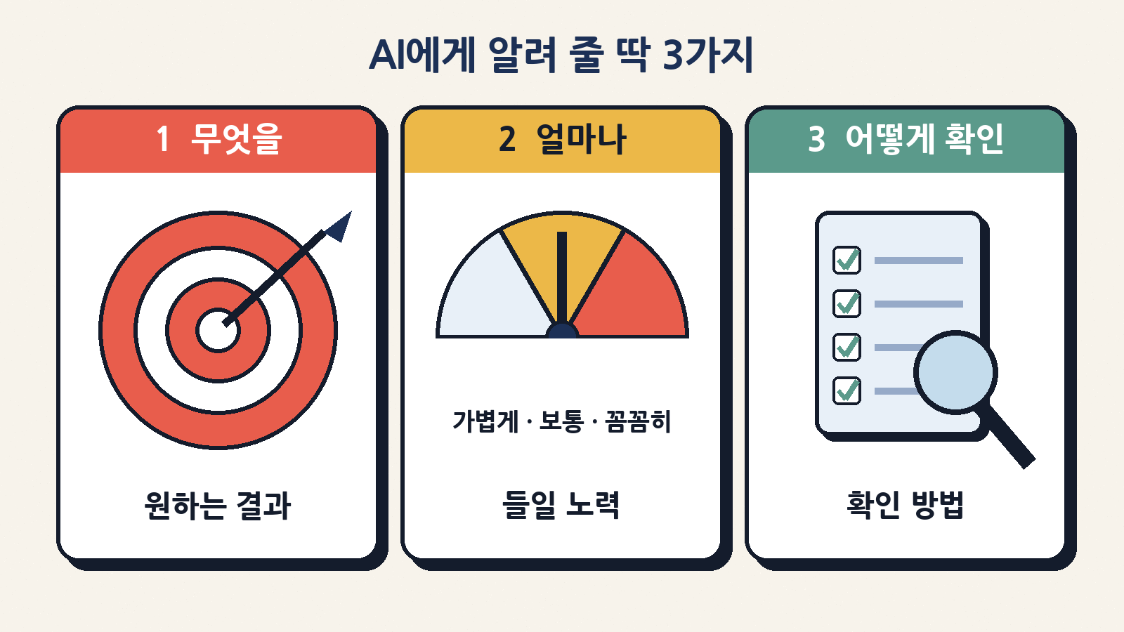 보리스 체르니가 꼽은 세 가지: 무엇을 원하는지, 얼마나 노력을 들일지, 제대로 됐는지 어떻게 확인할지