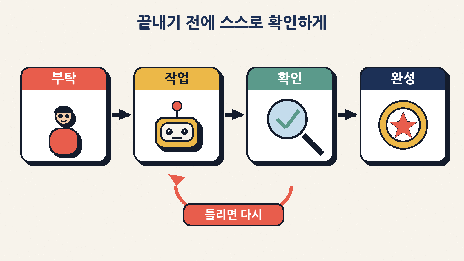 확인 방법을 함께 알려 주면 AI가 끝내기 전에 스스로 점검하고, 틀린 부분은 다시 고칠 수 있다