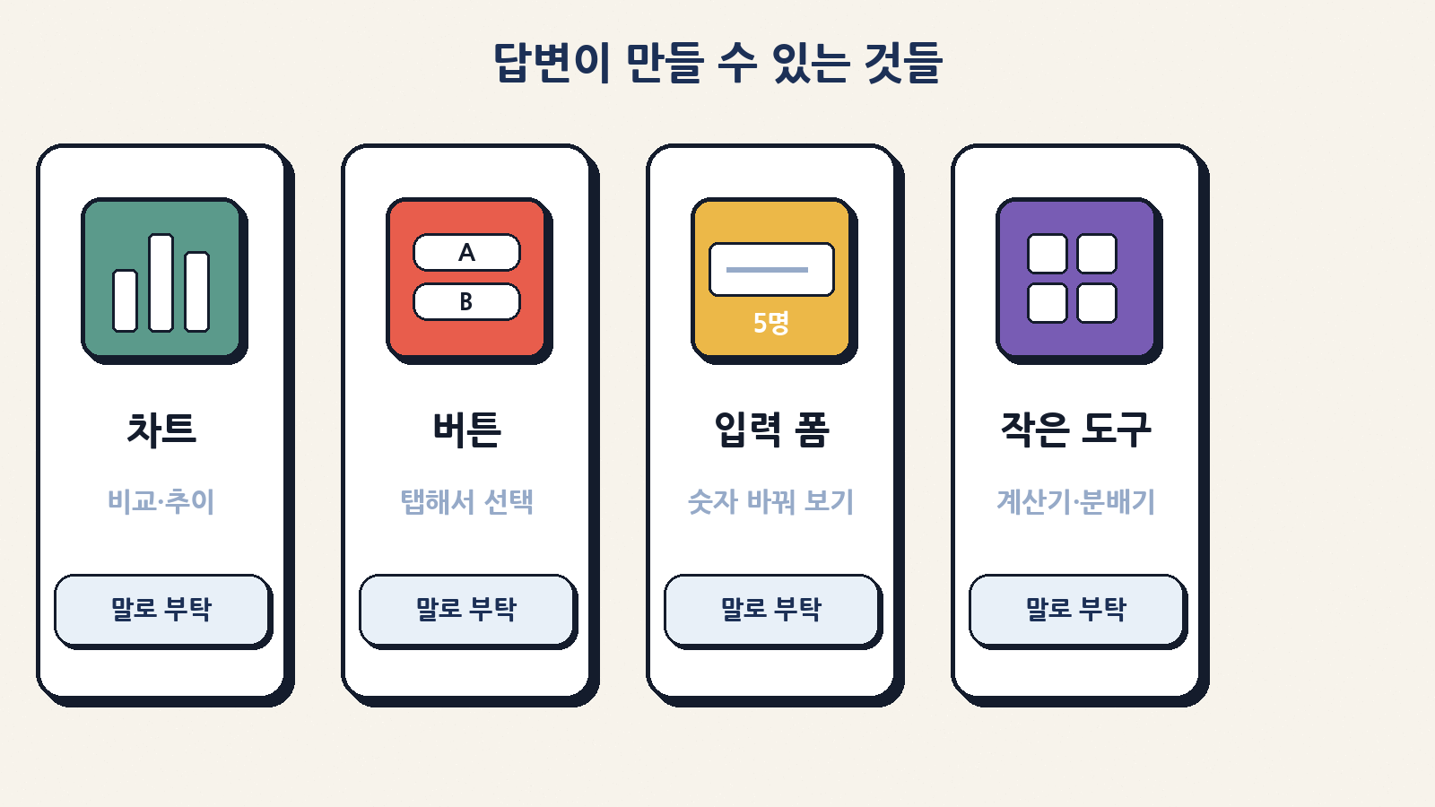 인텔리전트 UI가 만들 수 있는 대표 조각은 차트, 버튼, 입력 폼, 계산기·분배기 같은 작은 도구다