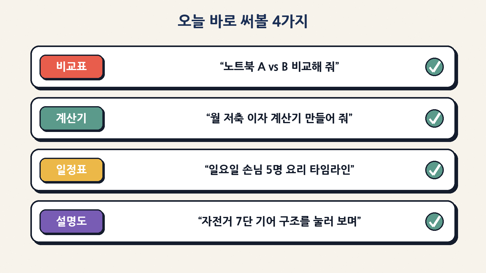 비교표·계산기·일정표·눌러 보는 설명도처럼 UI가 붙기 쉬운 질문 네 가지로 오늘 바로 시험해 볼 수 있다