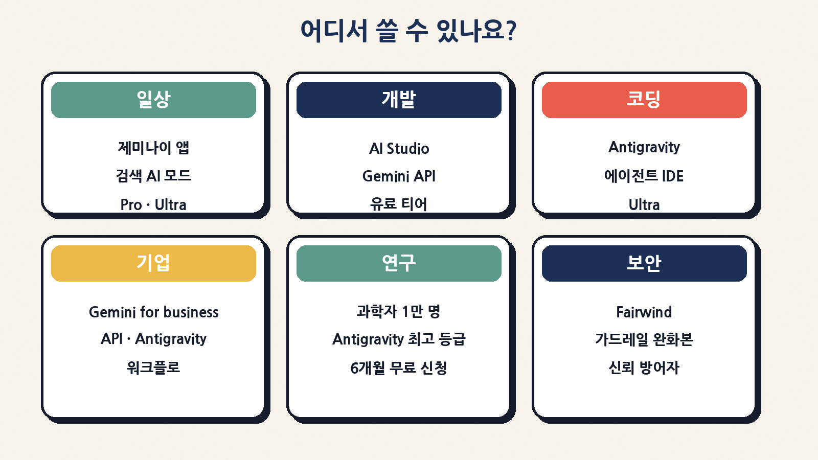 일상·개발·코딩·기업·연구·보안 여섯 갈래로 나누어 보는 아르곤 사용 경로