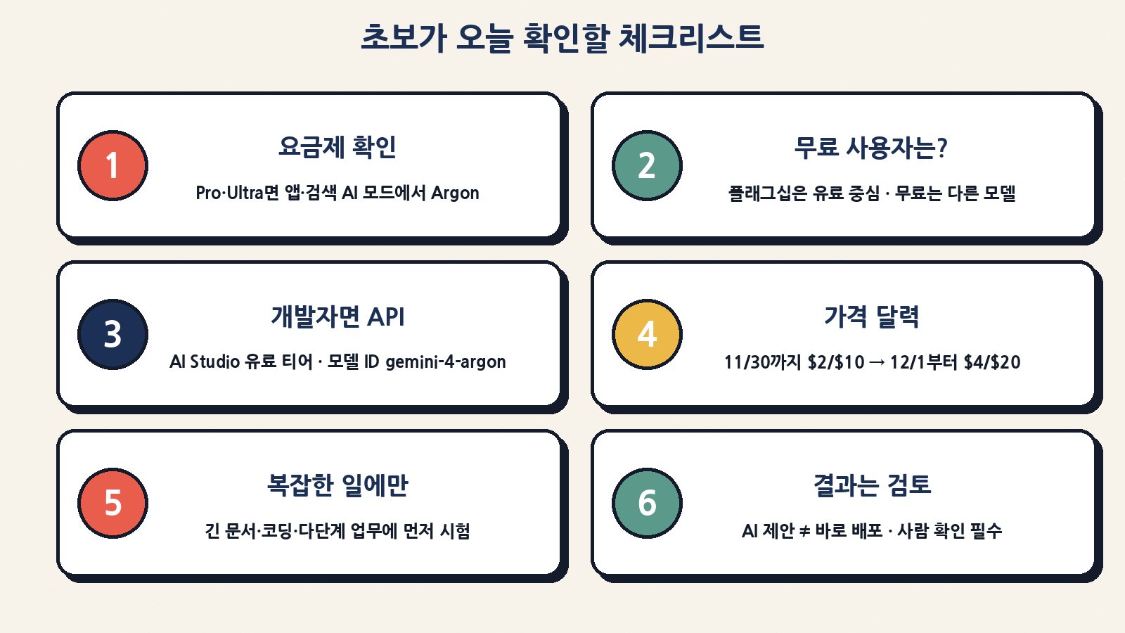 요금제·모델 메뉴·시험 질문·11월 30일 가격·결과 검토로 이어지는 초보 체크리스트