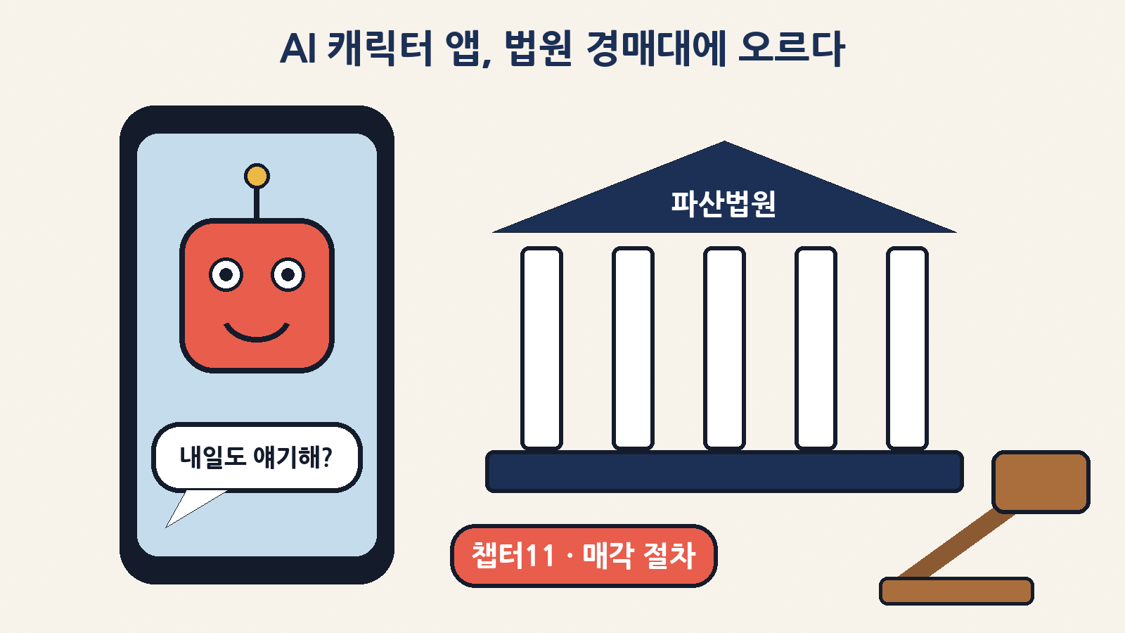 AI 캐릭터 채팅 앱 캐릭터닷AI가 챕터11 파산보호를 신청하고 법원 감독 매각 절차에 들어갔어요