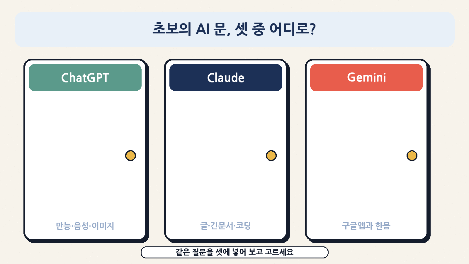 챗GPT·클로드·제미나이, 초보가 고르는 세 갈래 문